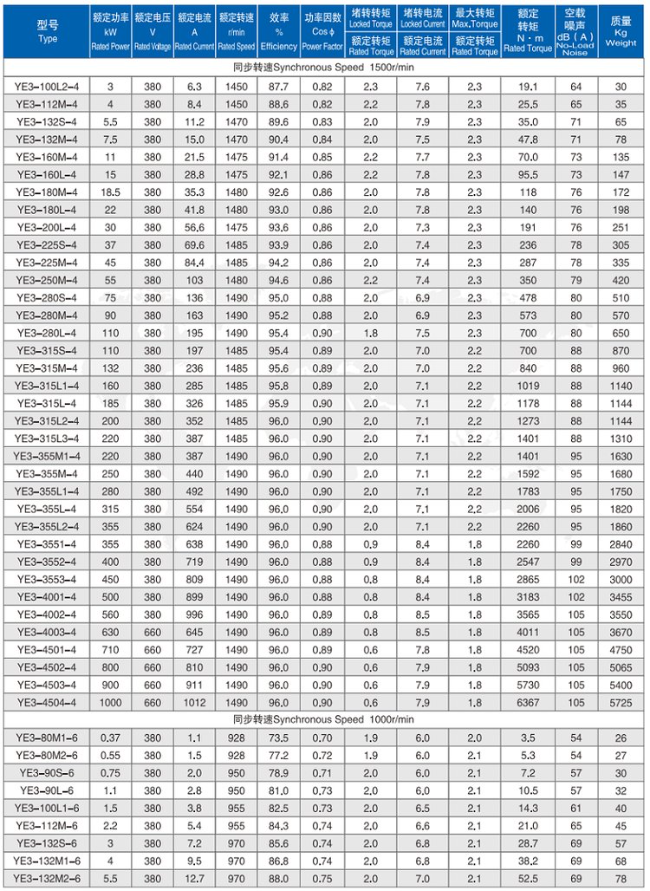 YE3-315S-4四六极电机参数表